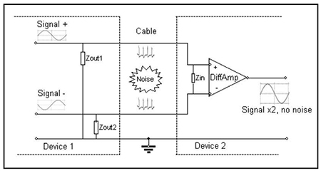 Differential_Amp_Cancels_Noise.jpg